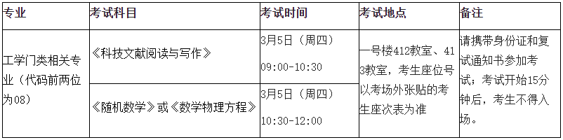 中国传媒大学2026年博士学位研究生(工学门类)招生考试复试考生须知