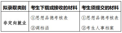 南京大学2025年军地联培专项补充报名批次博士研究生拟录取名单公示及调档/思品考核等事宜的通知