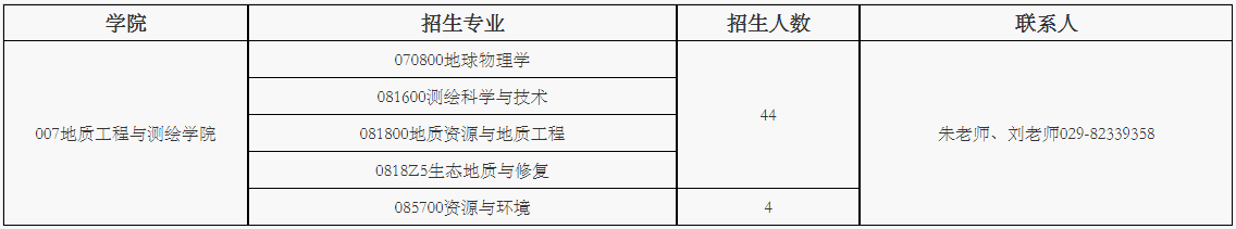 长安大学地质工程与测绘学院2026年博士研究生招生实施细则