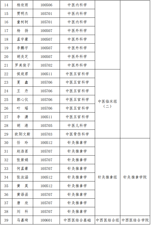 湖南中医药大学2025年申请考核制博士复试考核及录取工作方案