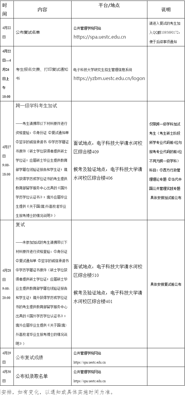 2026年电子科技大学公共管理学院博士研究生复试录取工作安排通知