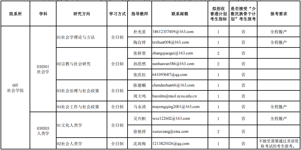 2026年云南民族大学博士研究生招生专业目录及导师招生名额分配表
