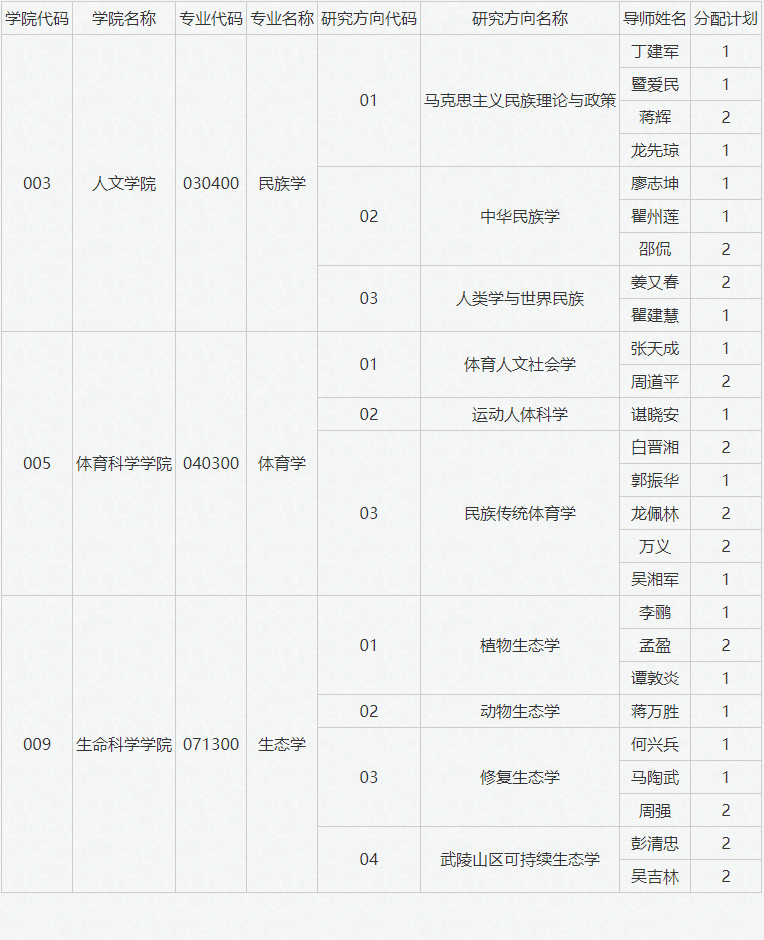 关于公布吉首大学2026年博士研究生招生计划的通知
