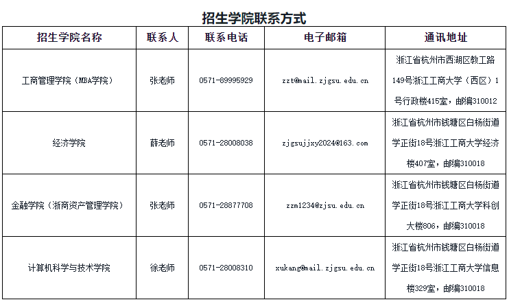 浙江工商大学2026年第二轮申请考核制博士研究生报名与招生工作的通知