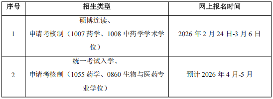 2026年考博沈阳药科大学博士研究生招生章程