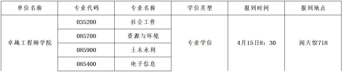 河海大学卓越工程师学院关于2026年博士研究生申请审核制招生综合考核工作的通知