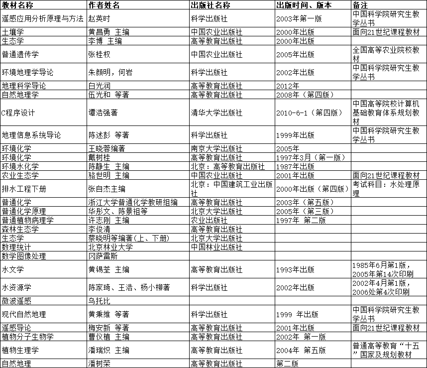 中科院东北地理与农业生态研究所博士入学考试参考书目(新)