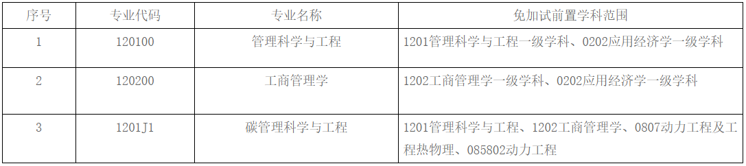 华北电力大学经济与管理学院2026年博士研究生招生申请考核制实施细则