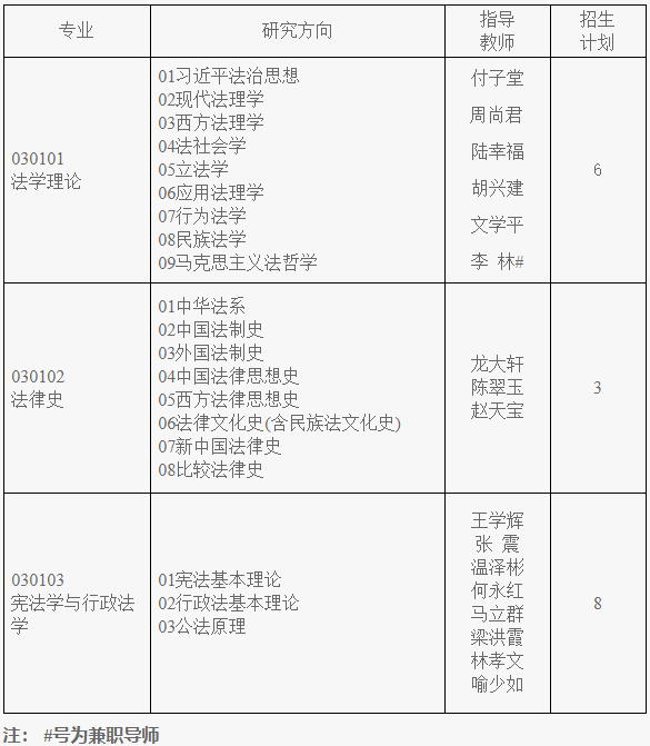西南政法大学行政法学院2026年博士研究生招生工作实施细则
