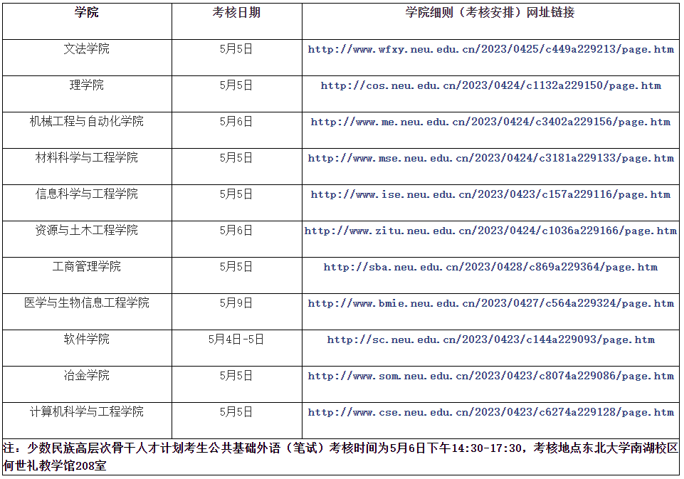 东北大学2023年博士研究生招生考试第二批考核安排(含进入考核名单)