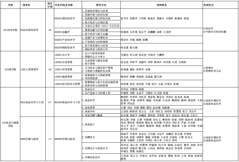 2026年考博北京工商大学博士研究生招生专业目录和参考书