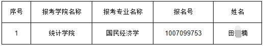 天津财经大学2025年申请考核制初审合格考生名单(第三批次)公示