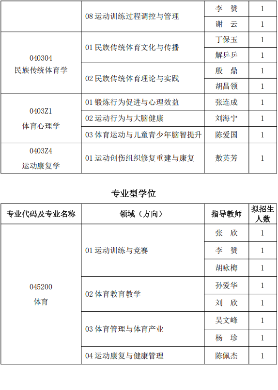 2026年天津体育学院博士研究生招生专业目录
