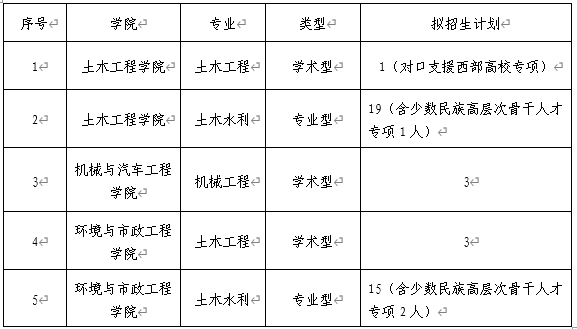青岛理工大学2026年博士研究生普通招考报名通知