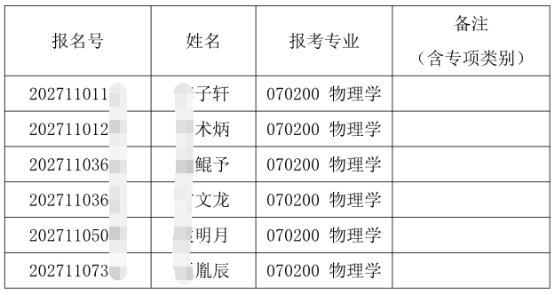 清华大学2027年物理系招收公开招考博士研究生综合考核名单公示