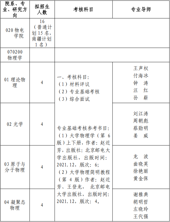 2026年贵州民族大学博士研究生招生专业目录