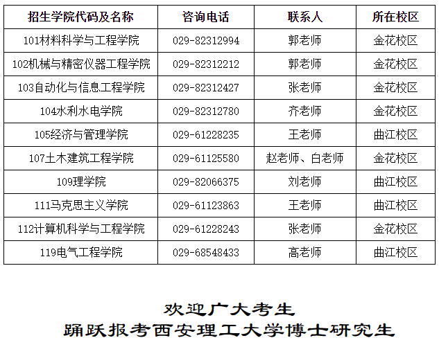 西安理工大学关于招收2025年博士研究生的通知(第二批)