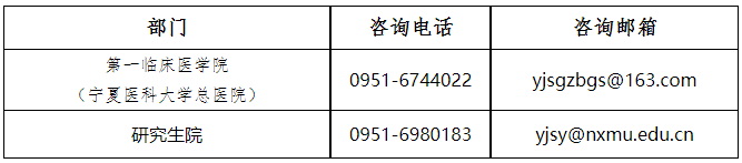 宁夏医科大学关于开展2026年第四批次博士研究生招生工作的通知