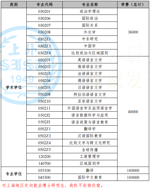 2026年考博上海外国语大学博士研究生招生简章