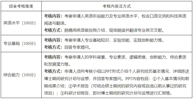 浙江工业大学能源与碳中和科教融合学院关于2026年博士研究生申请考核制招生工作的通知