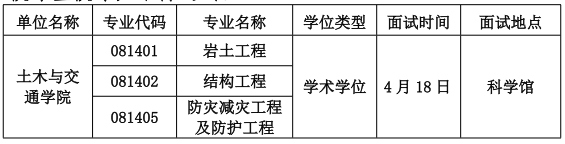 河海大学土木与交通学院关于2026年博士研究生申请审核制招生综合考核工作的通知