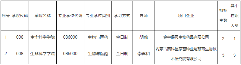 2026年考博内蒙古大学博士研究生招生简章