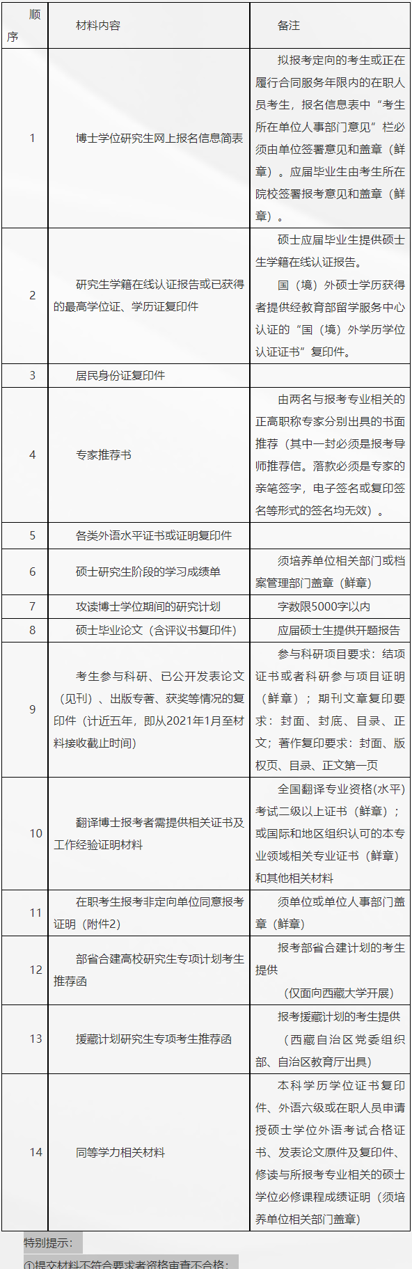 四川大学外国语学院2026年普通招考博士研究生招生简章
