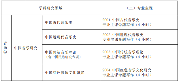 2026年上海音乐学院博士研究生招生简章