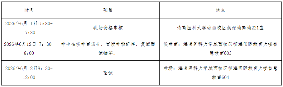 海南医科大学药学院2026年博士研究生招生复试录取工作实施细则