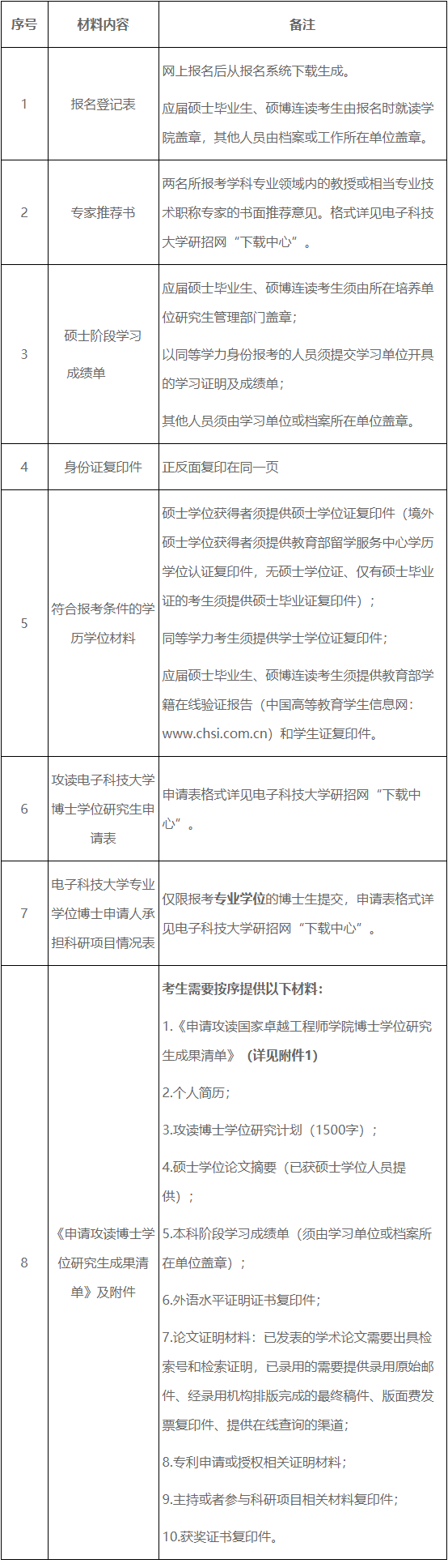 电子科技大学国家卓越工程师学院2025年博士研究生先锋工程班专项计划招生报名通知