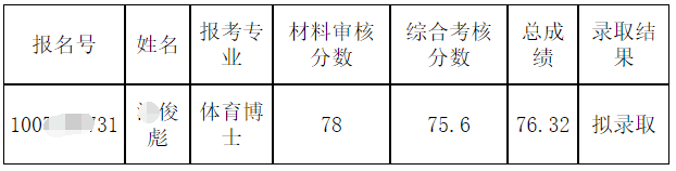 天津体育学院2025年关于增补*俊彪同学博士研究生拟录取资格的公示