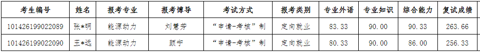 沈阳工业大学2026年企业在职骨干人员攻读专业学位定向就业博士研究生拟录取结果公示