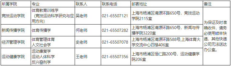 上海体育大学2026年体育学博士招生(普通招考/硕博连读)拟录取名单公示(学术型)