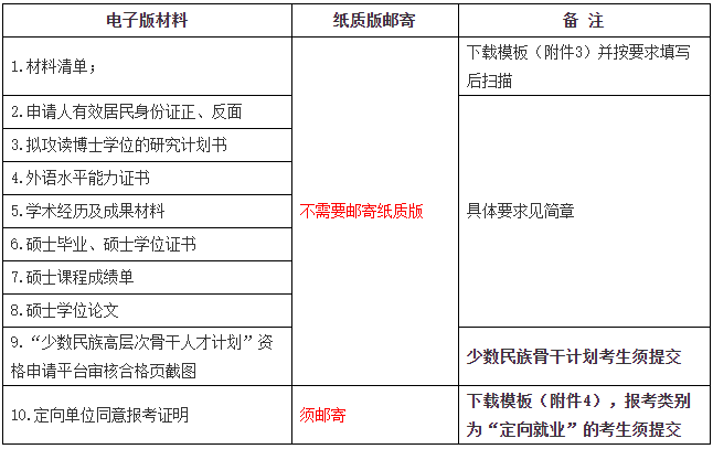 北京语言大学2026年博士生招生网上报名公告(第二批)
