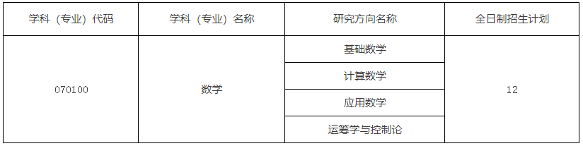中国海洋大学数学科学学院2026年博士研究生考试招生工作实施方案