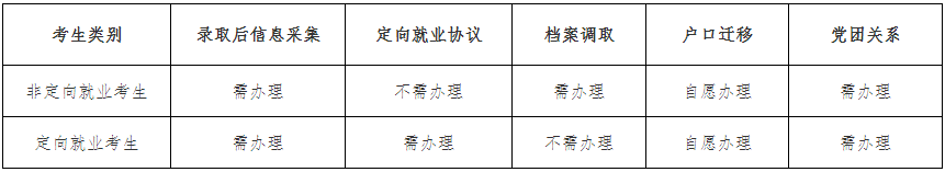 沈阳药科大学关于开展2025级博士研究生录取后信息采集及档案调取等相关工作的通知