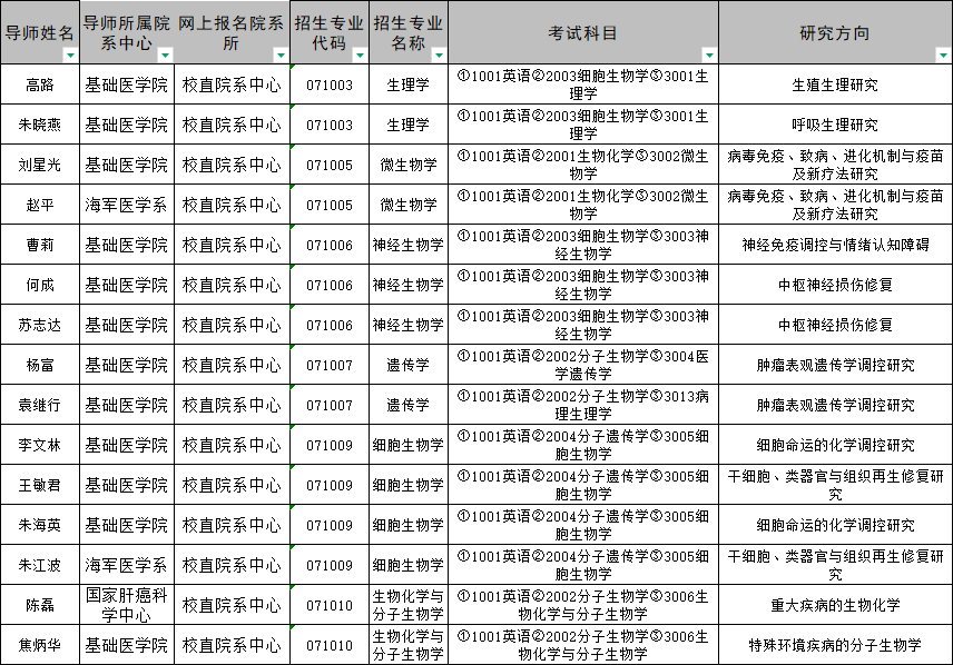 2026年考博海军军医大学(第二军医)博士研究生招生专业目录