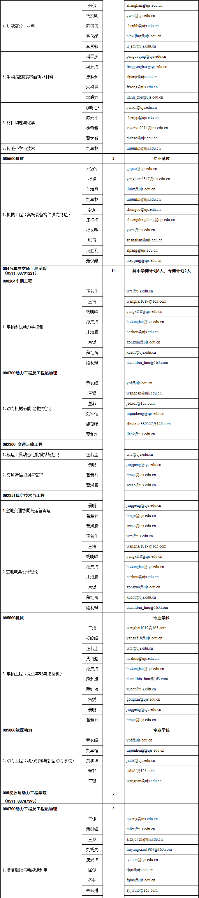 2026年考博江苏大学博士研究生招生专业目录