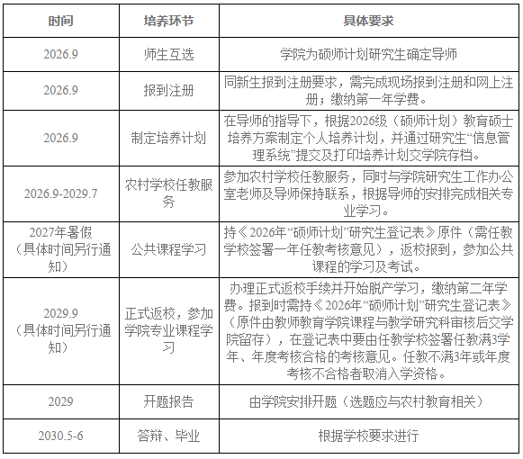 湖南师范大学2026级研究生新生入学须知