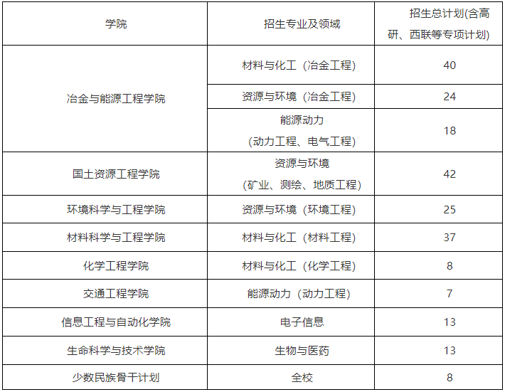昆明理工大学2025年专业学位博士研究生招生考核及录取工作办法