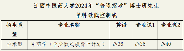江西中医药大学2024年普通招考博士研究生复试录取工作实施细则(中药学)