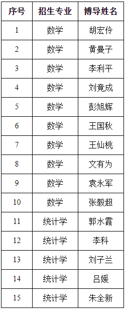 湖南师范大学数学与统计学院2026年申请考核制博士招生方案