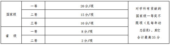 辽宁工程技术大学力学与工程学院2025年申请考核制博士研究生招生工作实施方案