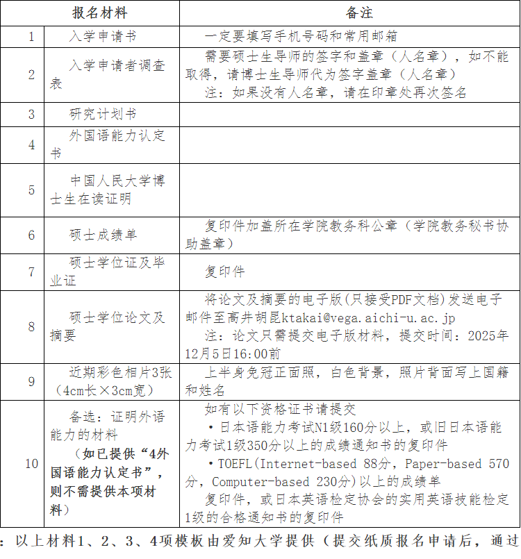 爱知大学2026年面向中国人民大学招收国际中国学博士研究生项目招生简章