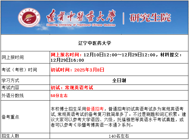 2026年考博辽宁中医药大学考博报名时间、考试内容及备考重点