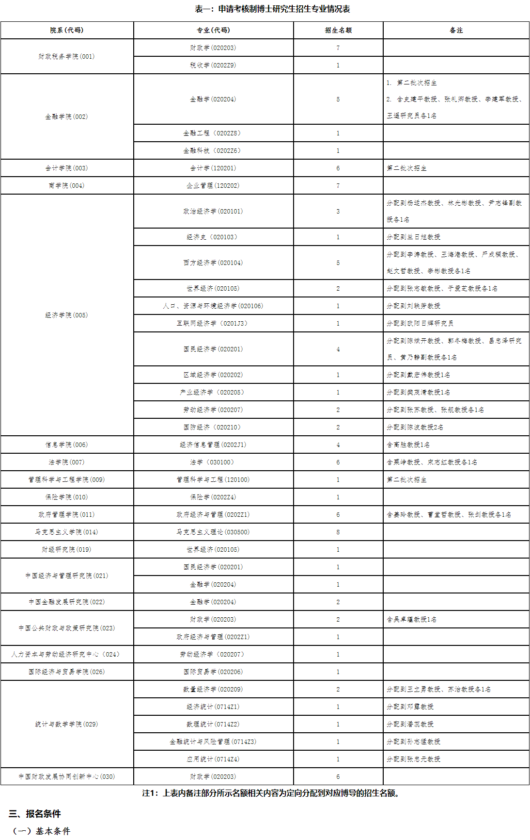 中央财经大学关于公布2025年申请考核制博士研究生招生相关事宜的通知