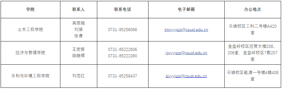 长沙理工大学关于2025年第三批博士研究生招生报名工作的通知