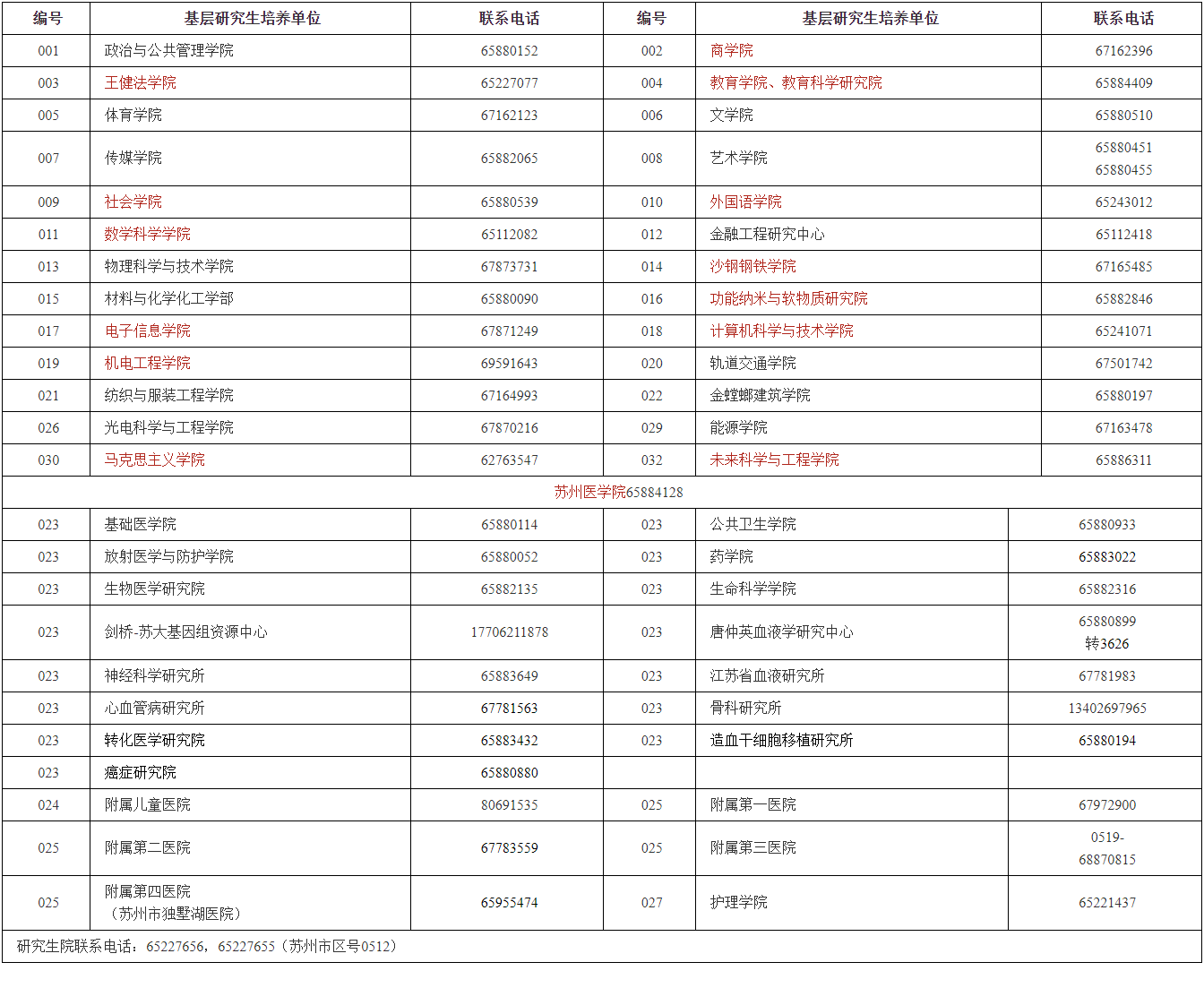 苏州大学各基层研究生培养单位2025年博士学位研究生招生硕博连读/申请考核制实施细则