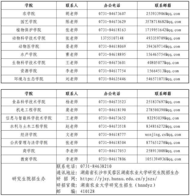 2026年考博湖南农业大学博士研究生招生简章