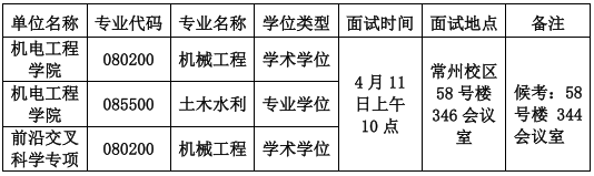 河海大学机电工程学院关于2026年博士研究生申请审核制招生综合考核工作的通知